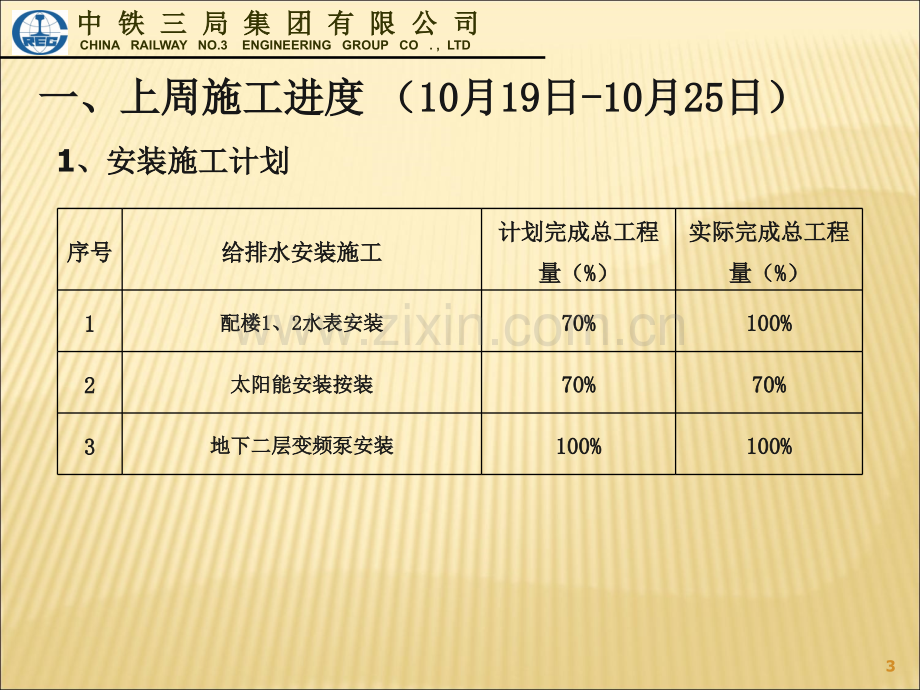 施工周报.ppt_第3页