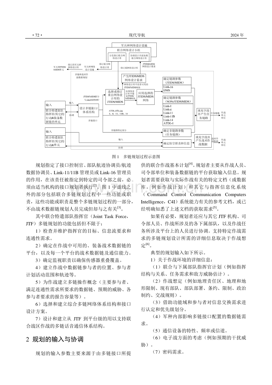 外军战术数据链规划研究.pdf_第2页