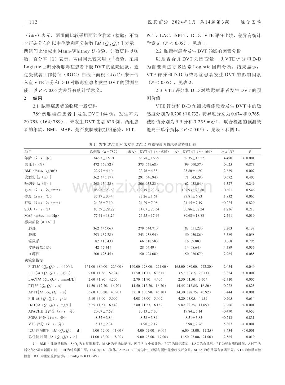 入室VTE评分和D-二聚体对ICU脓毒症患者发生下肢深静脉血栓的预测效能分析.pdf_第2页