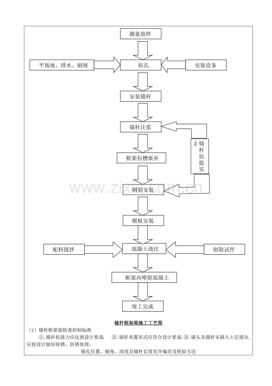 路基边坡防护技术交底.doc_第2页