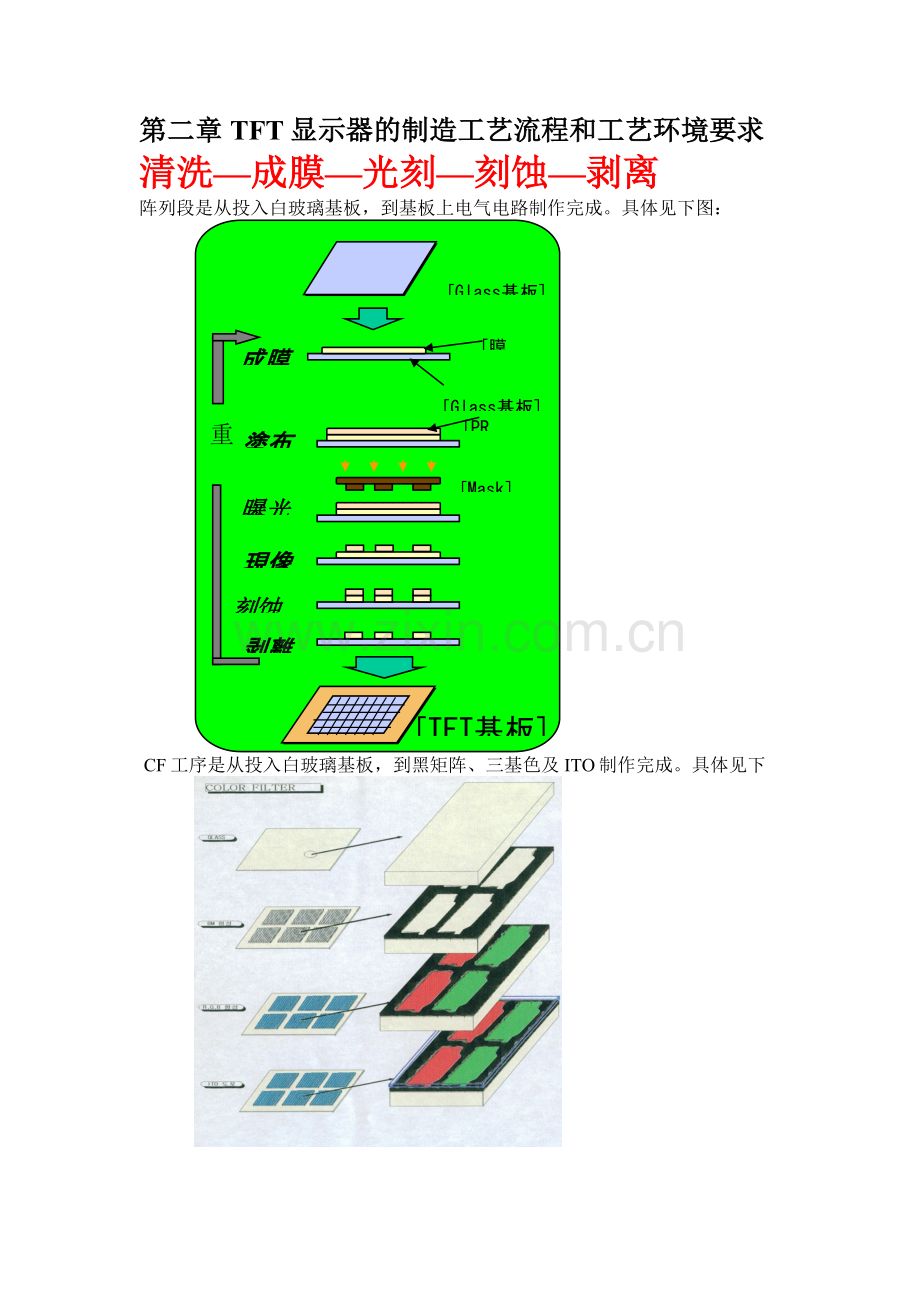 工艺流程.doc_第1页