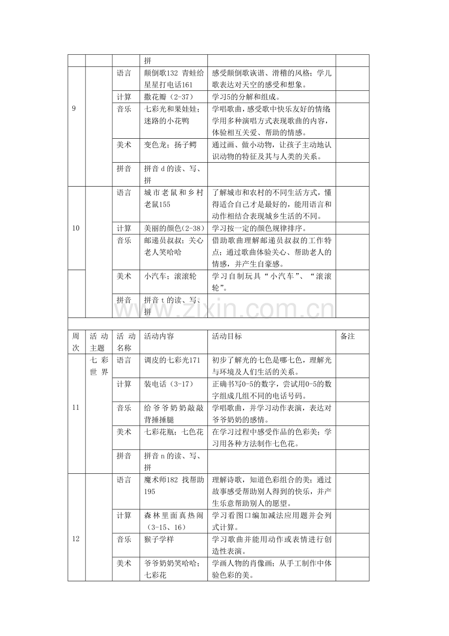 幼儿园大班各科教学活动周计划表.doc_第3页