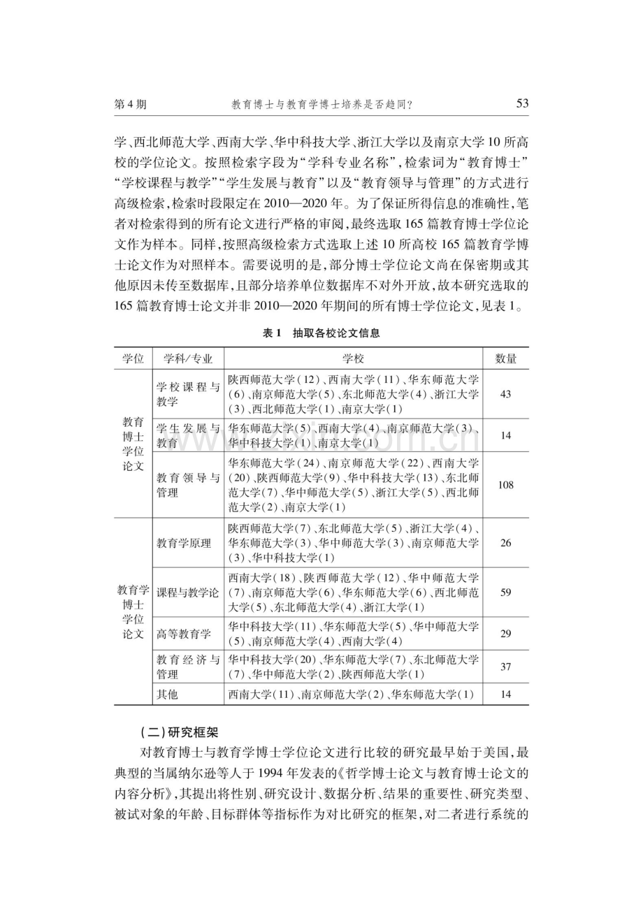 教育博士与教育学博士培养是否趋同——基于学位论文比较的视角.pdf_第3页