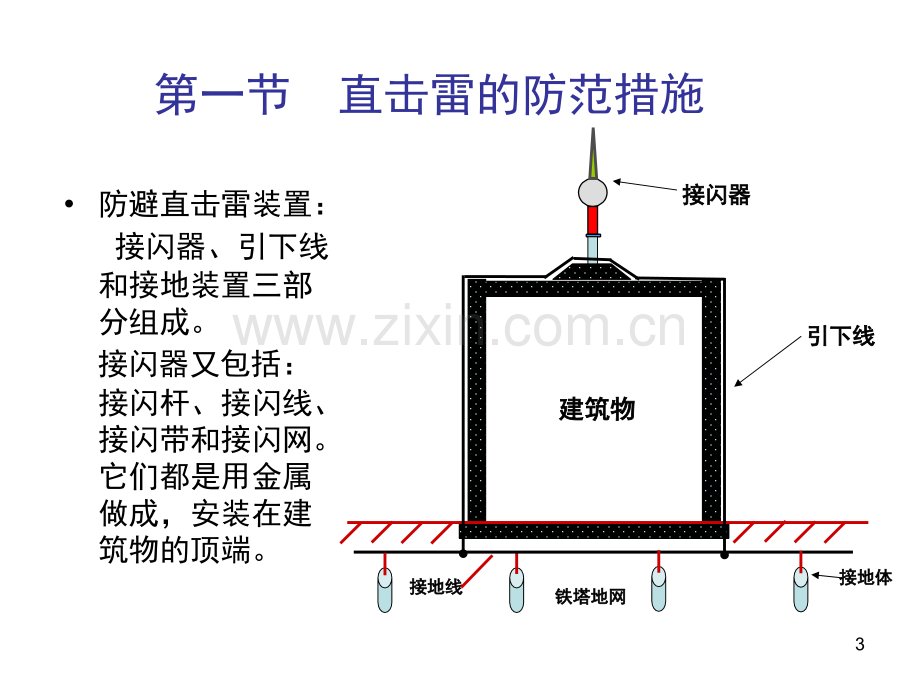 第三章-接闪装置与避雷器件演示幻灯片.ppt_第3页