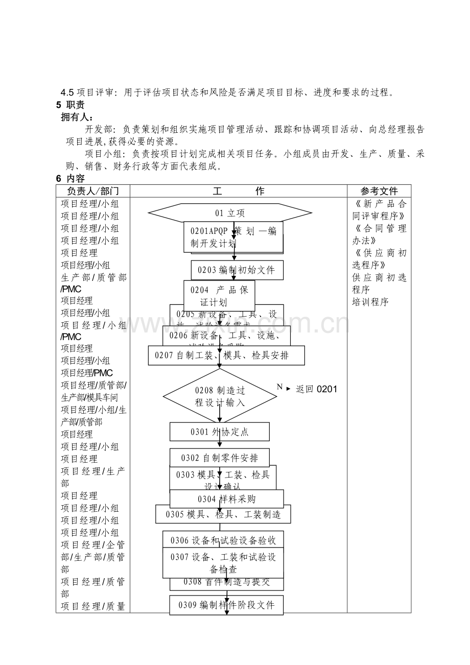 新产品开发程序.doc_第2页