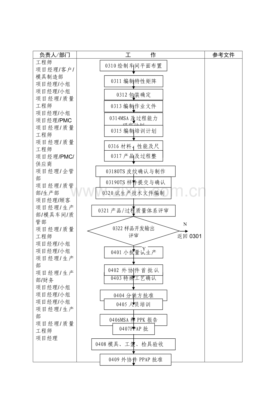 新产品开发程序.doc_第3页