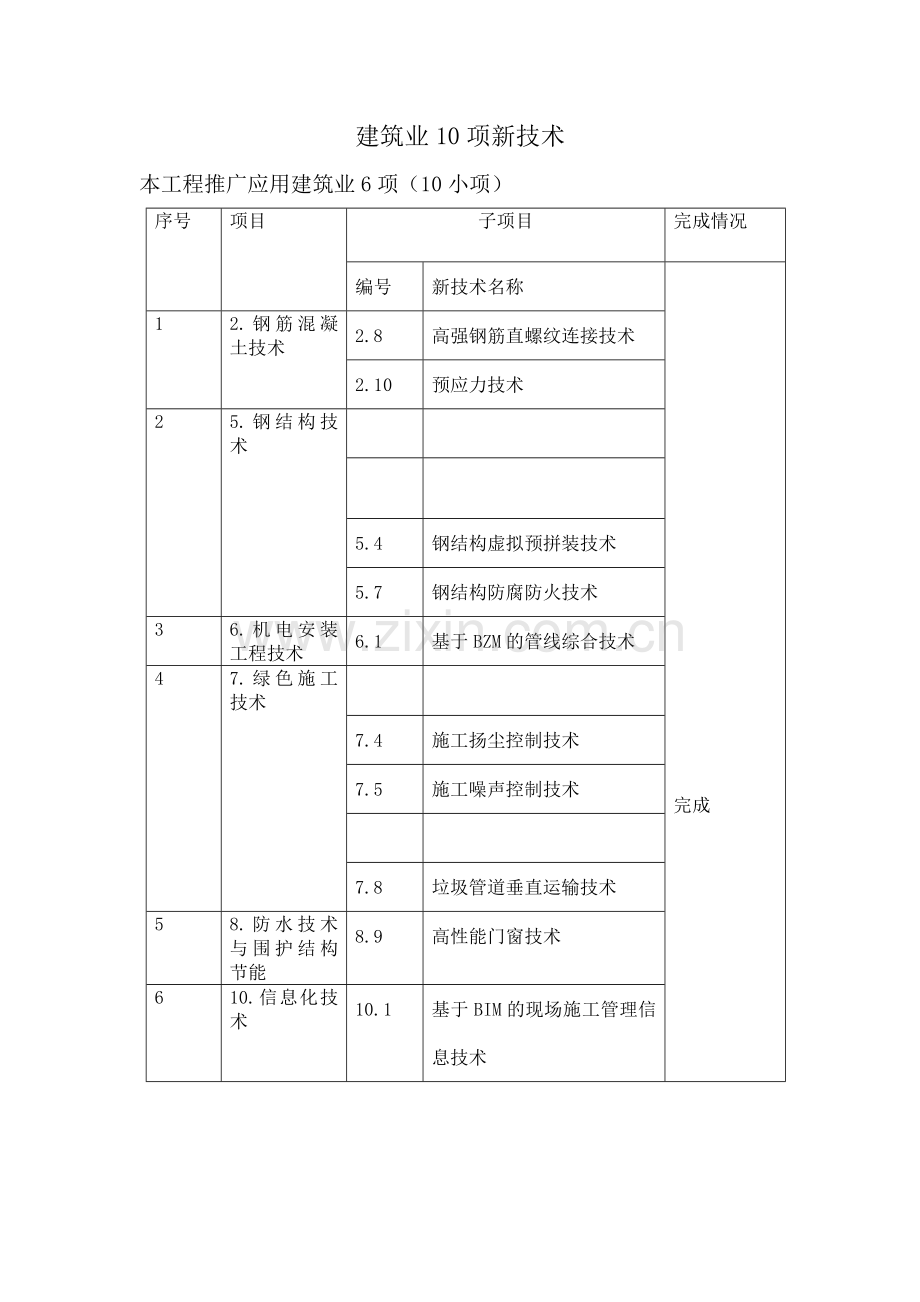 建筑业10项新技术申报.doc_第2页