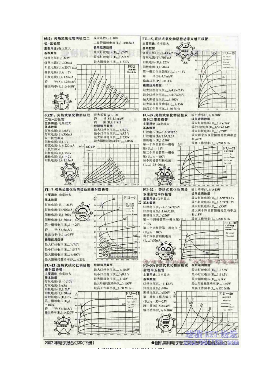 胆机常用电子管主要参数特征曲线及脚位.doc_第2页