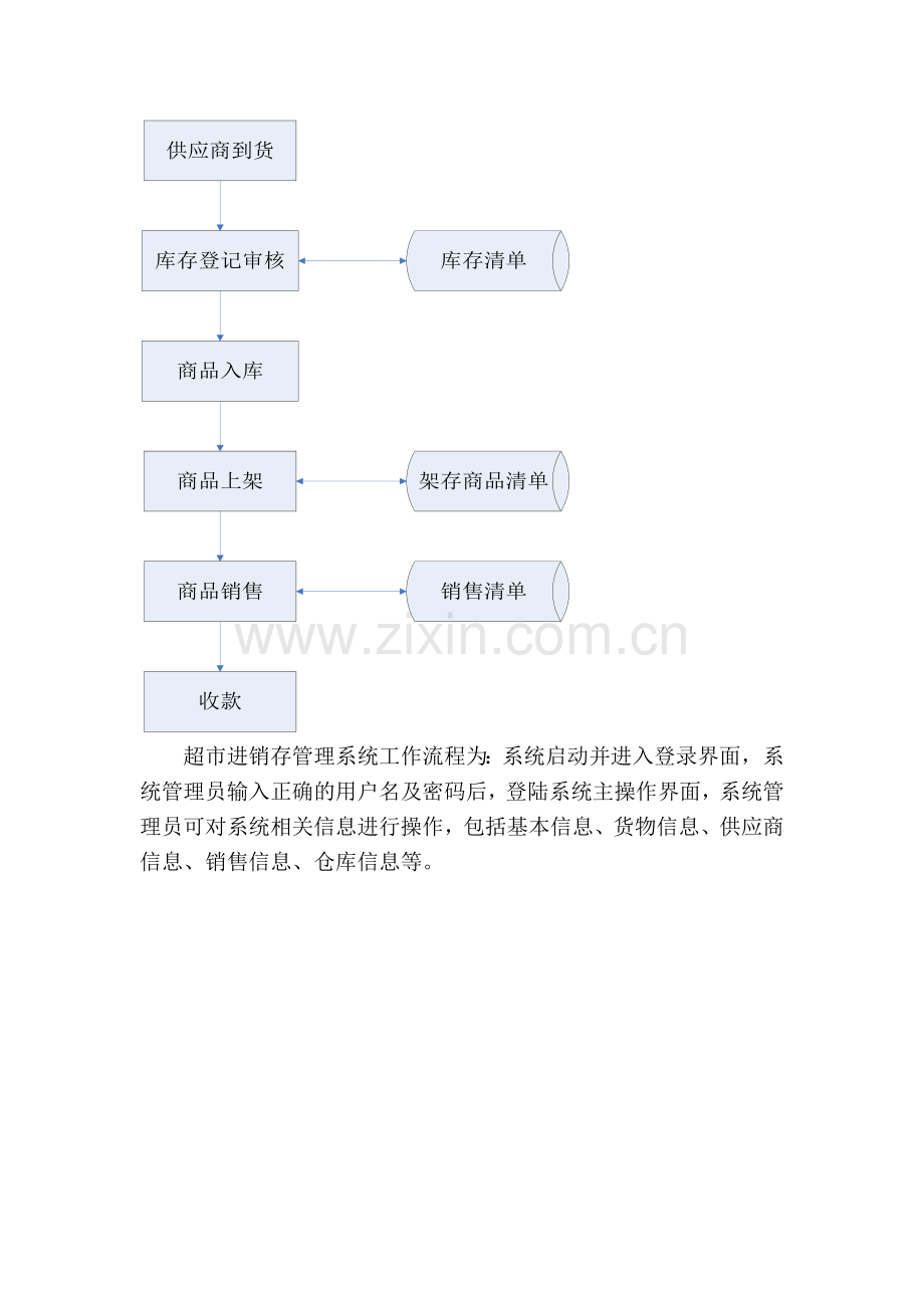 超市管理信息系统系统设计-蘑菇装袋机的设计--本科毕业设计(论文).docx_第3页