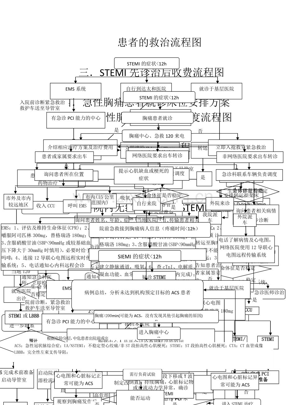 急性胸痛诊治流程图.doc_第2页