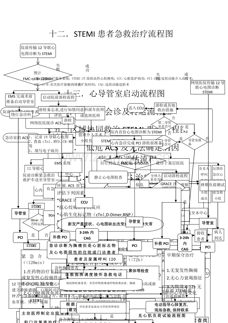 急性胸痛诊治流程图.doc_第3页