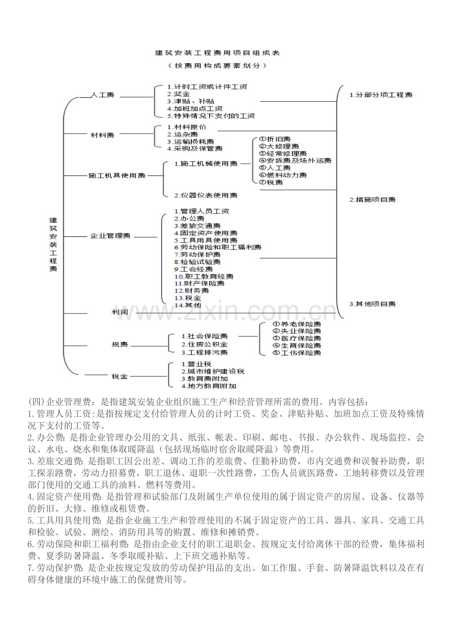 工程造价费用构成要素.doc_第2页