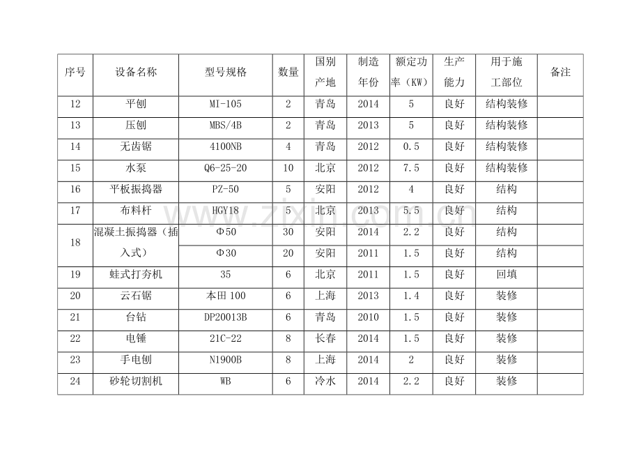 拟投入本工程的主要施工设备表.doc_第2页