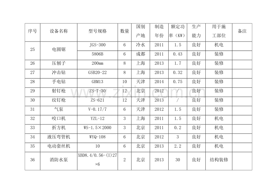 拟投入本工程的主要施工设备表.doc_第3页