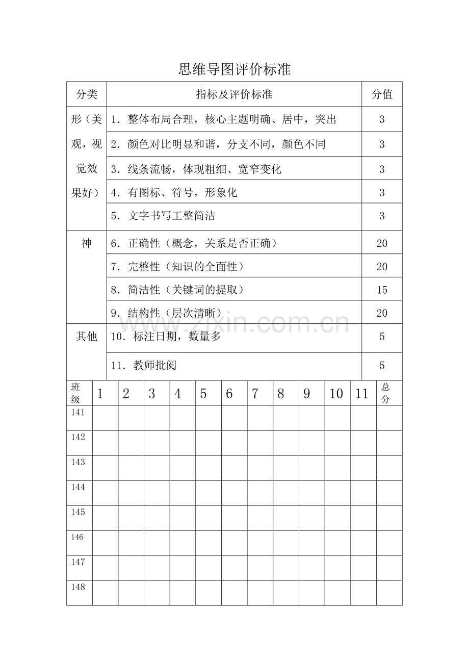 思维导图评价标准.doc_第1页