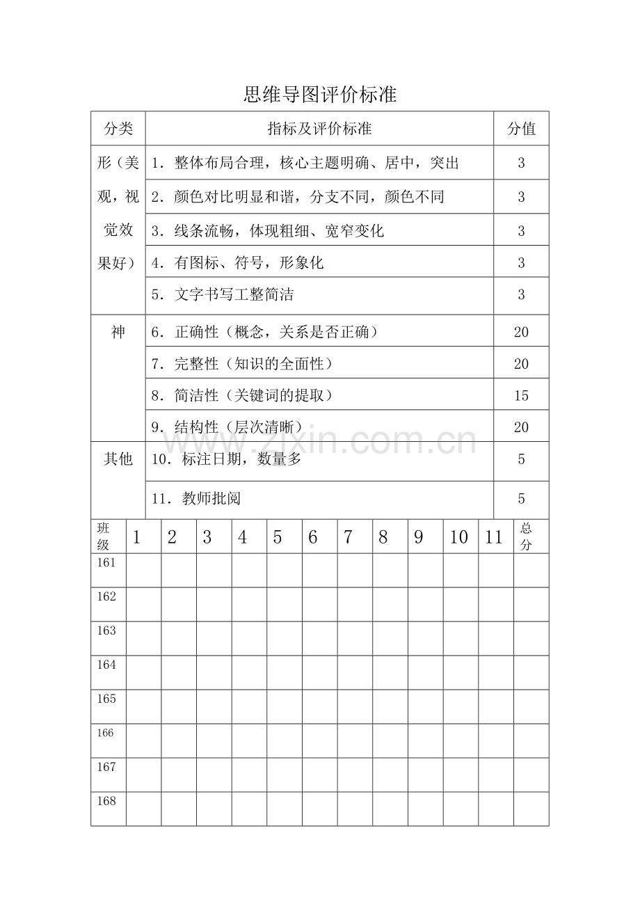 思维导图评价标准.doc_第3页