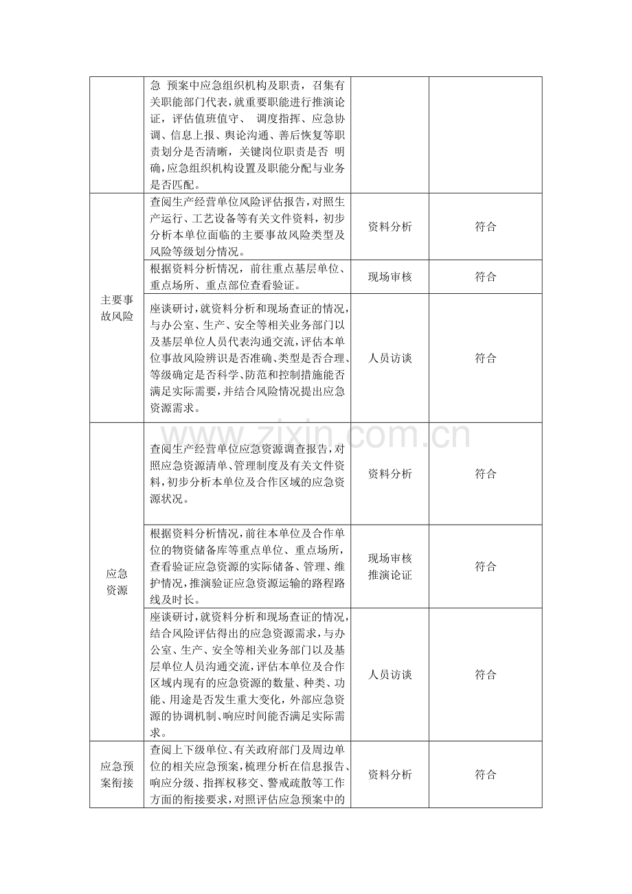 应急预案评估报告分享.doc_第3页