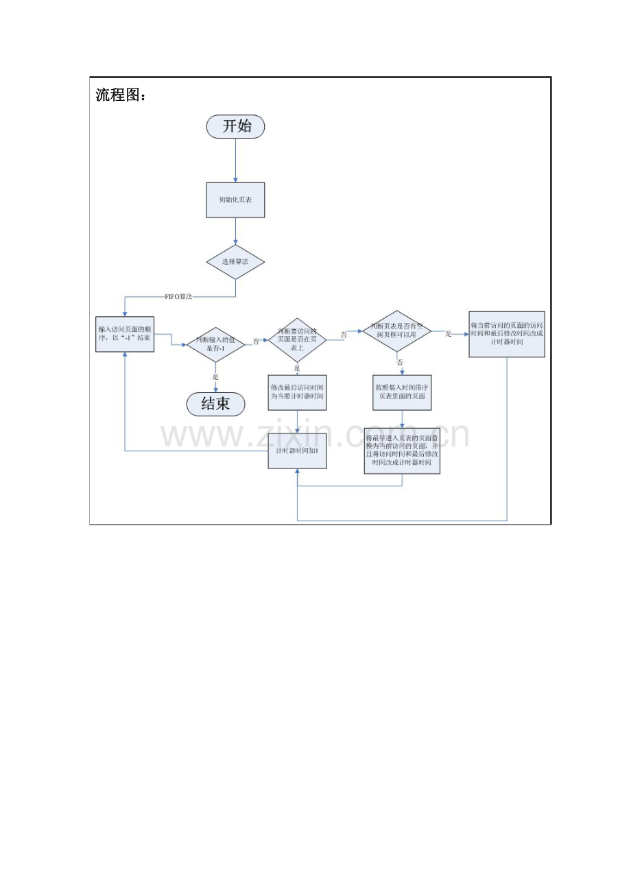 常用页面置换算法模拟实验.doc_第2页