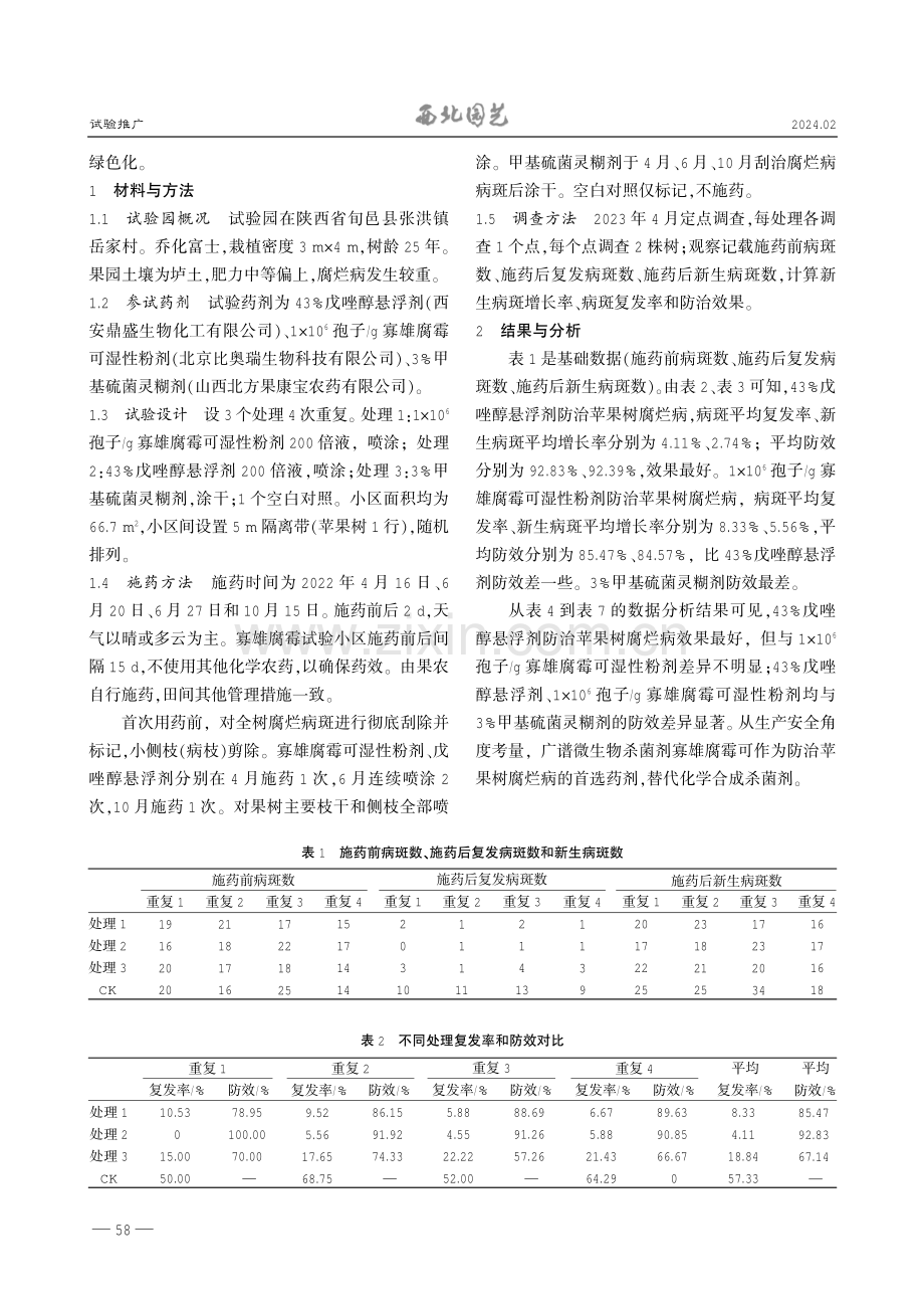 三种药剂对苹果树腐烂病防效对比试验.pdf_第2页