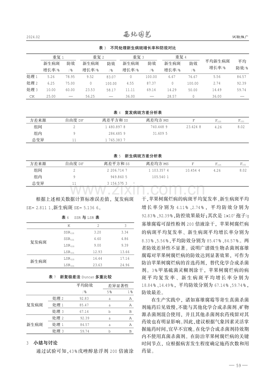 三种药剂对苹果树腐烂病防效对比试验.pdf_第3页