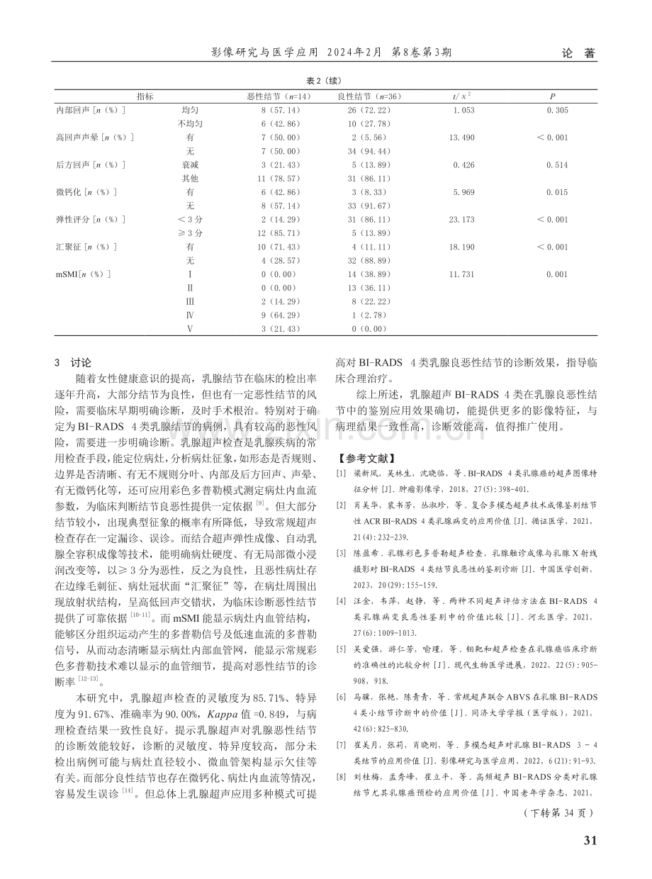 乳腺超声BI-RADS 4类在乳腺癌患者良恶性鉴别中的应用.pdf_第3页