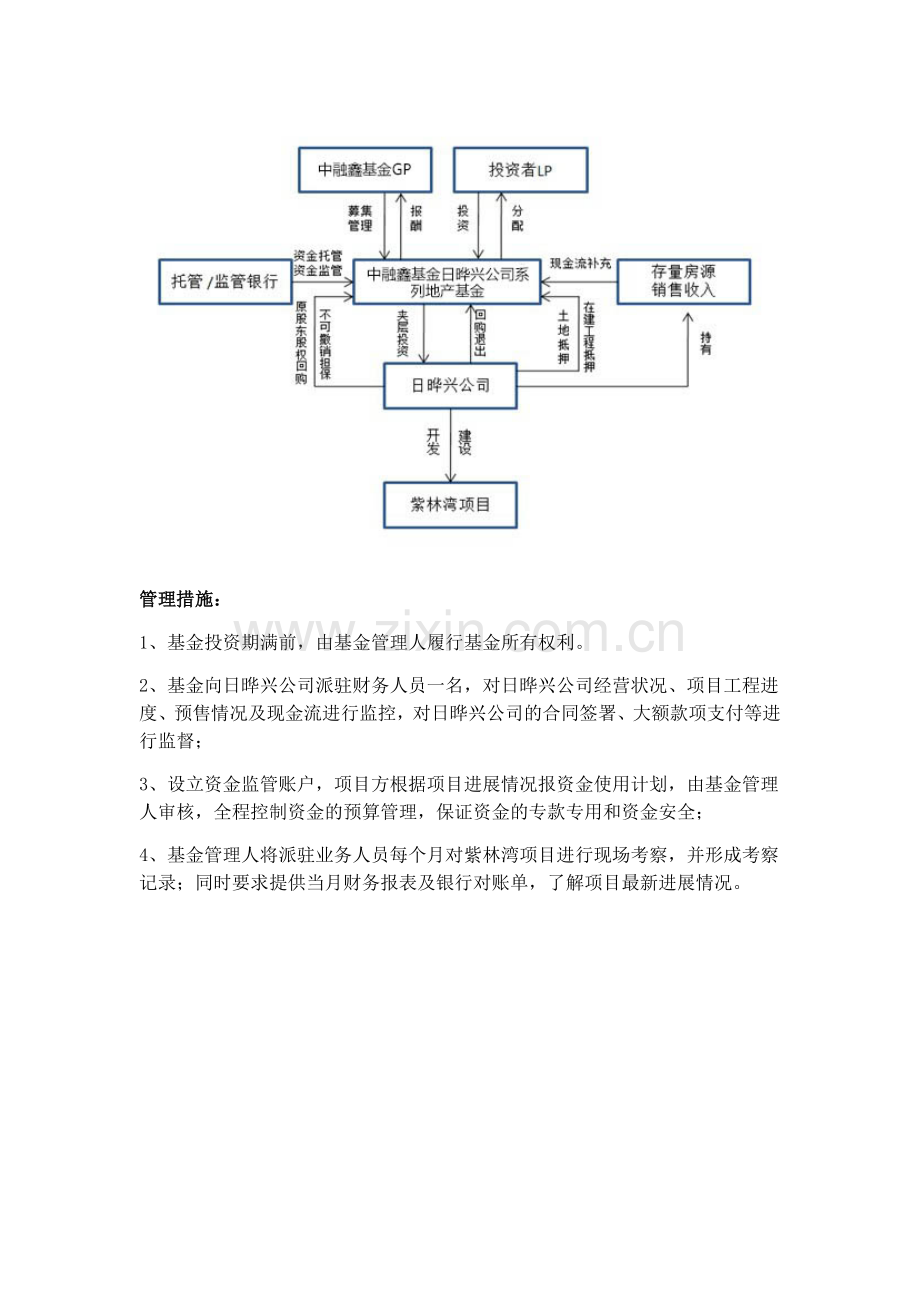 日晔兴紫林湾项目基金要素表.doc_第2页