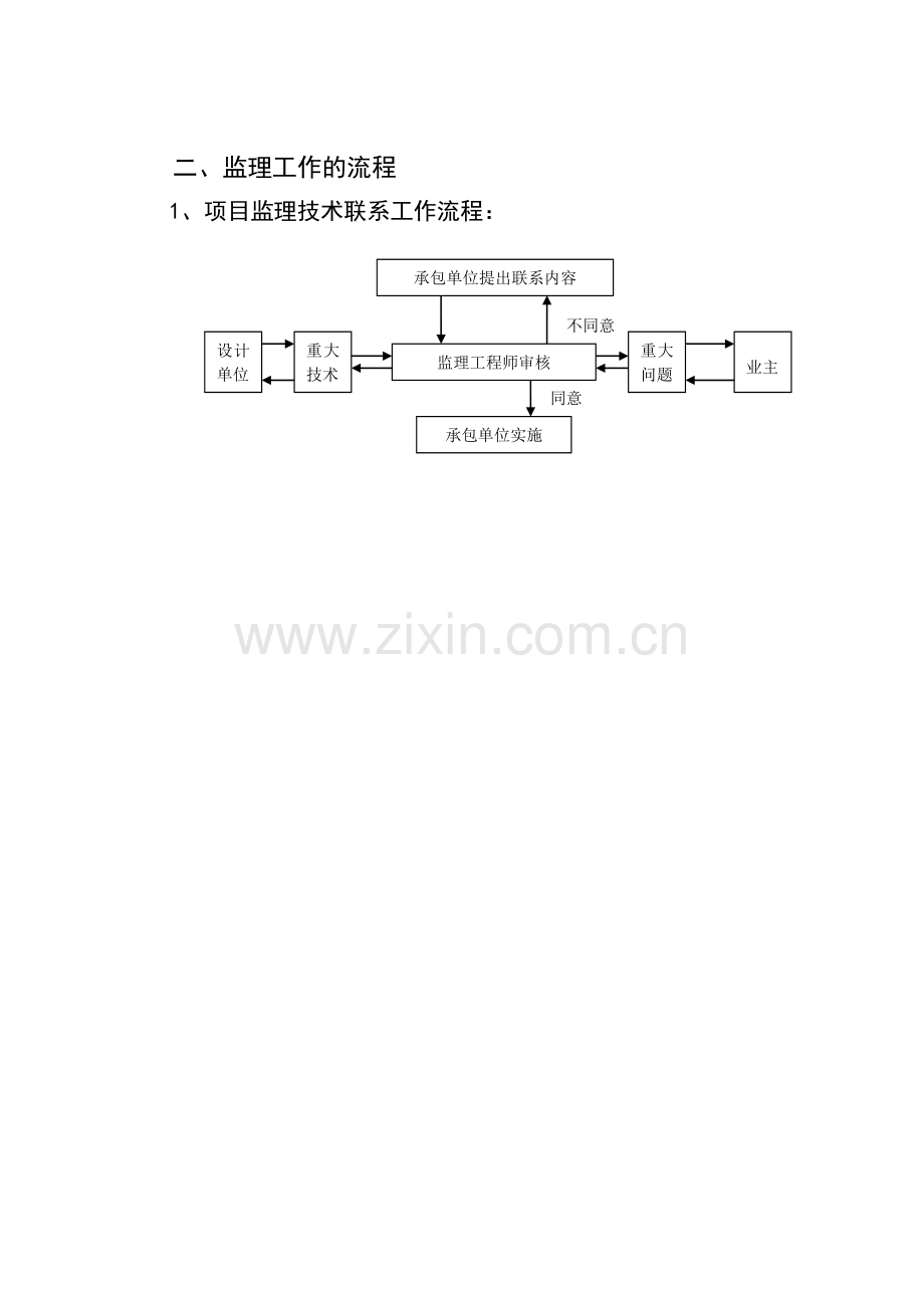 景观工程改造-监理细则.doc_第3页