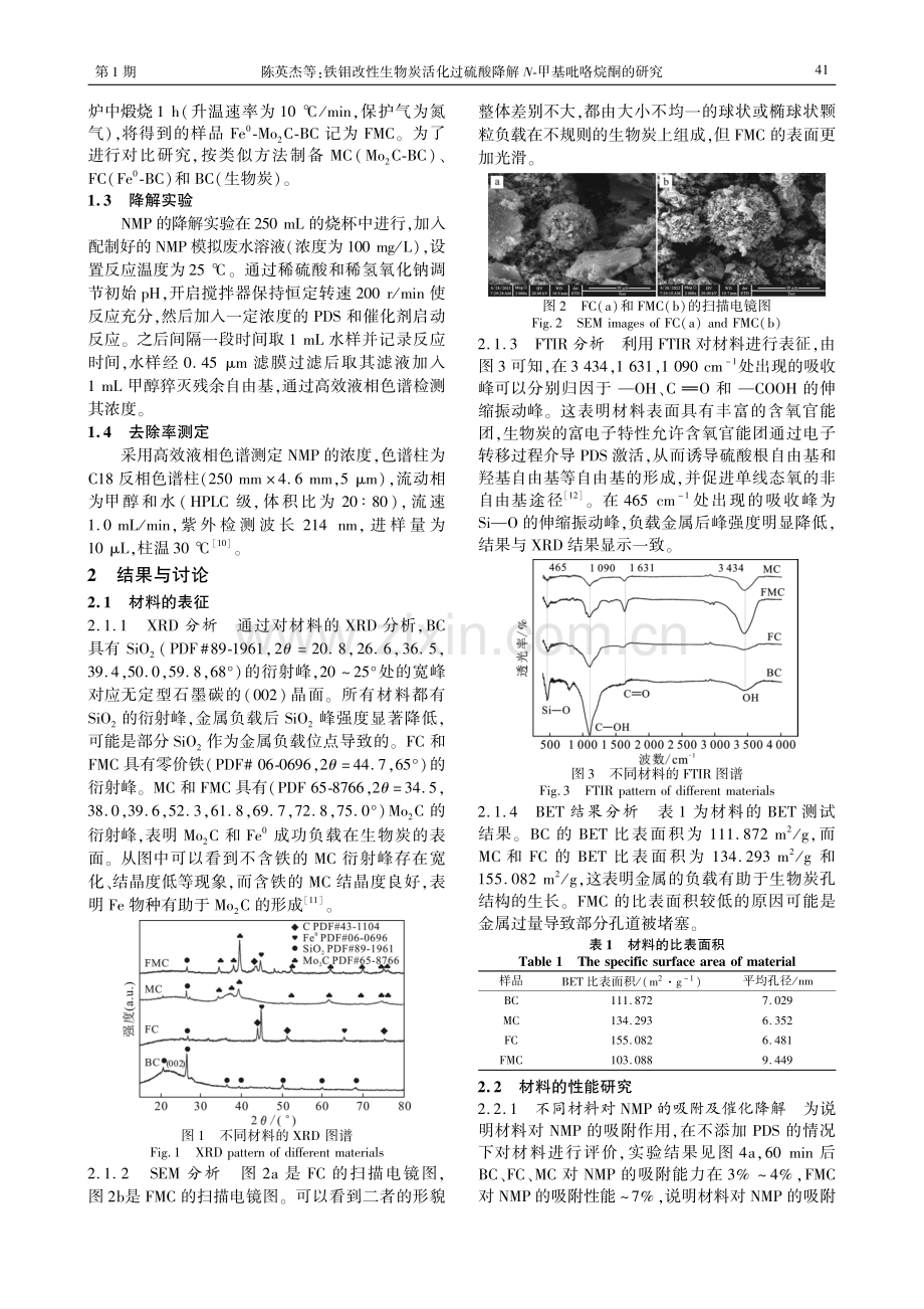 铁钼改性生物炭活化过硫酸降解N-甲基吡咯烷酮的研究.pdf_第2页