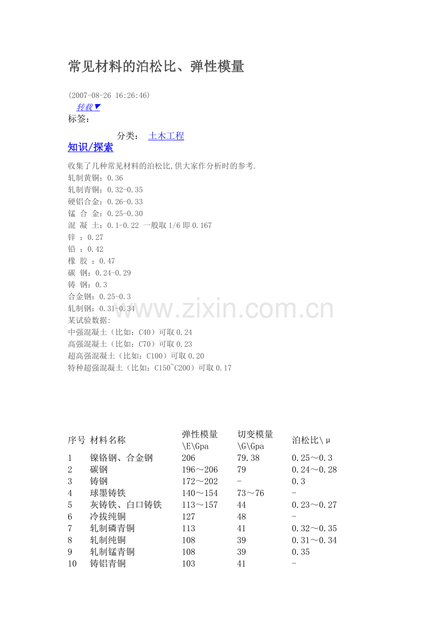 常见材料的泊松比.doc_第1页