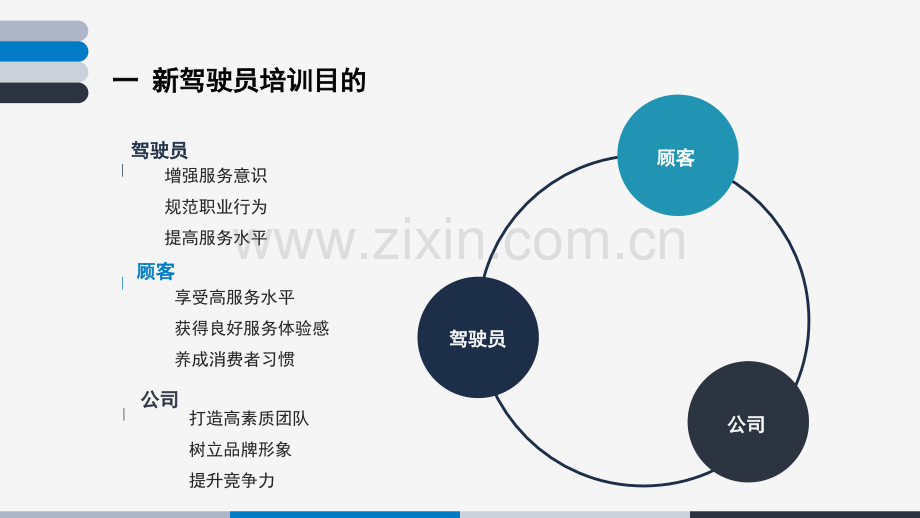 新驾驶员入职培训(课堂PPT).ppt_第3页