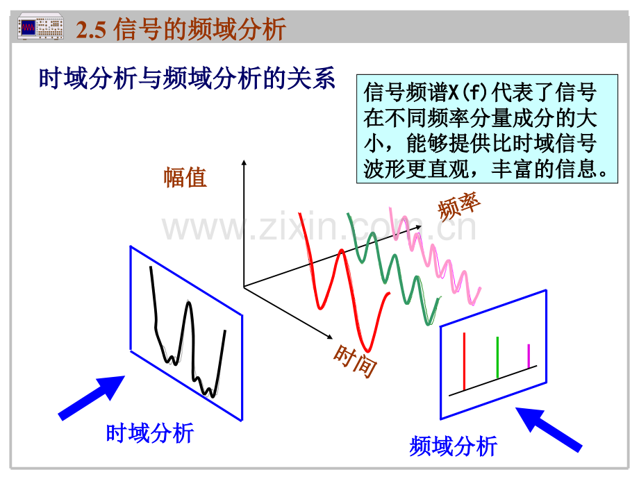 工程测试技术基础.ppt_第2页