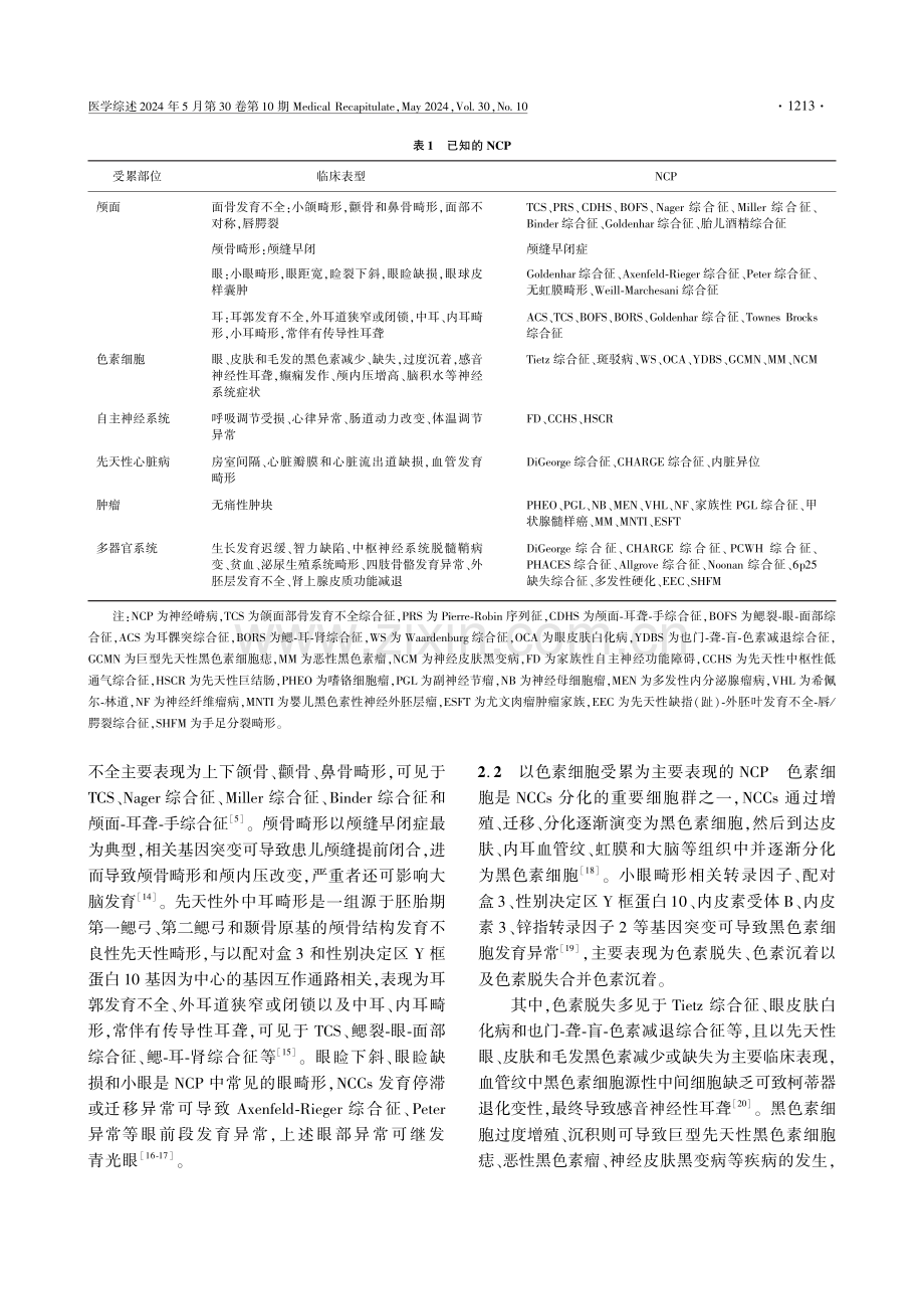 神经嵴病的病因、分类及治疗研究进展 (1).pdf_第3页