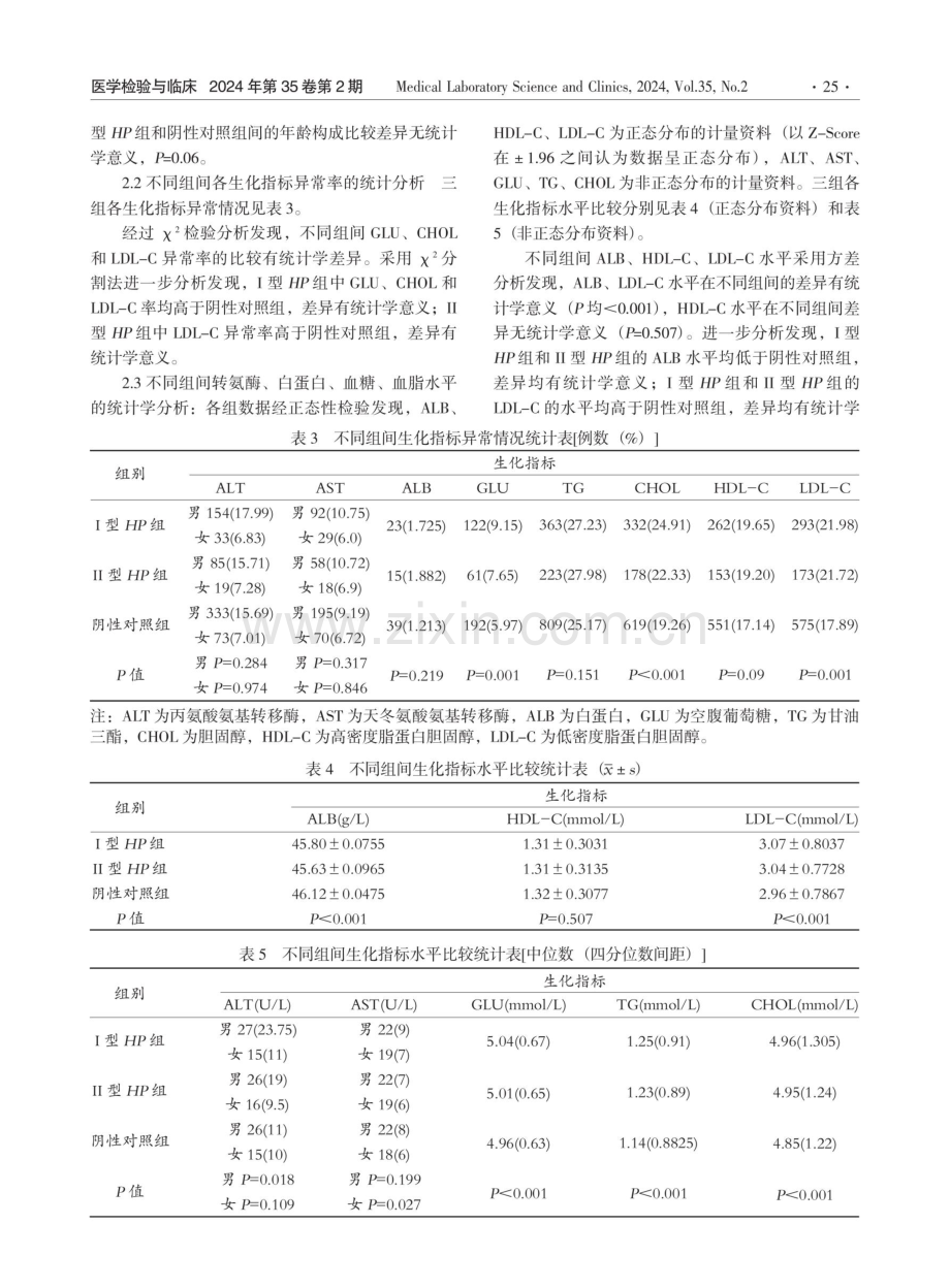 5344例体检者HP感染的分布特征及与肝功、血糖、血脂的相关性分析.pdf_第3页