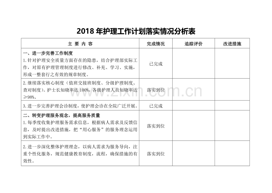 护理工作计划落实情况分析表.doc_第1页