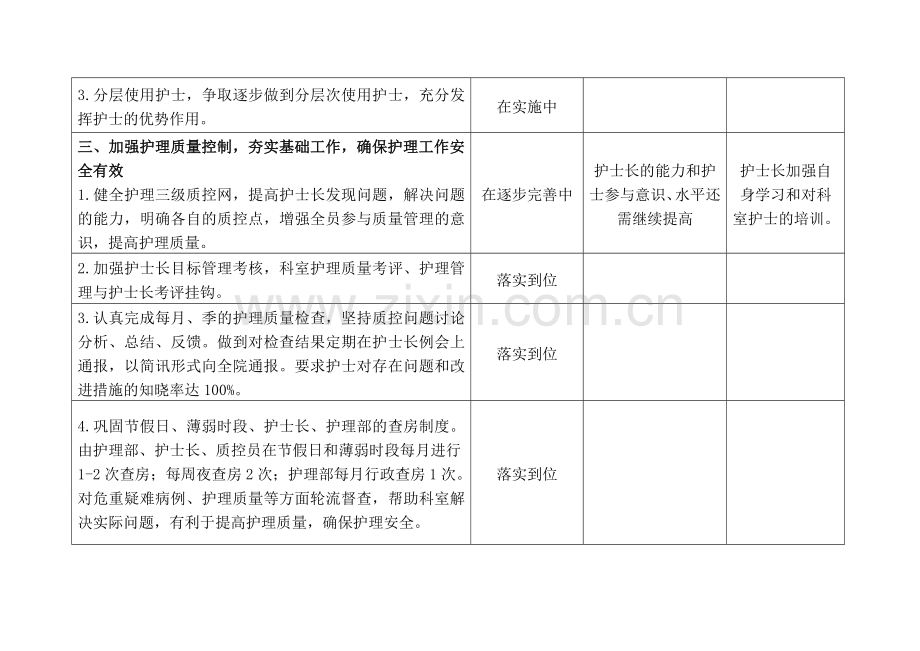 护理工作计划落实情况分析表.doc_第2页