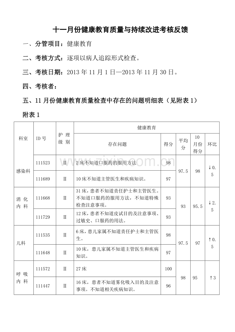 护理健康教育质量与持续改进考核反馈.doc_第1页