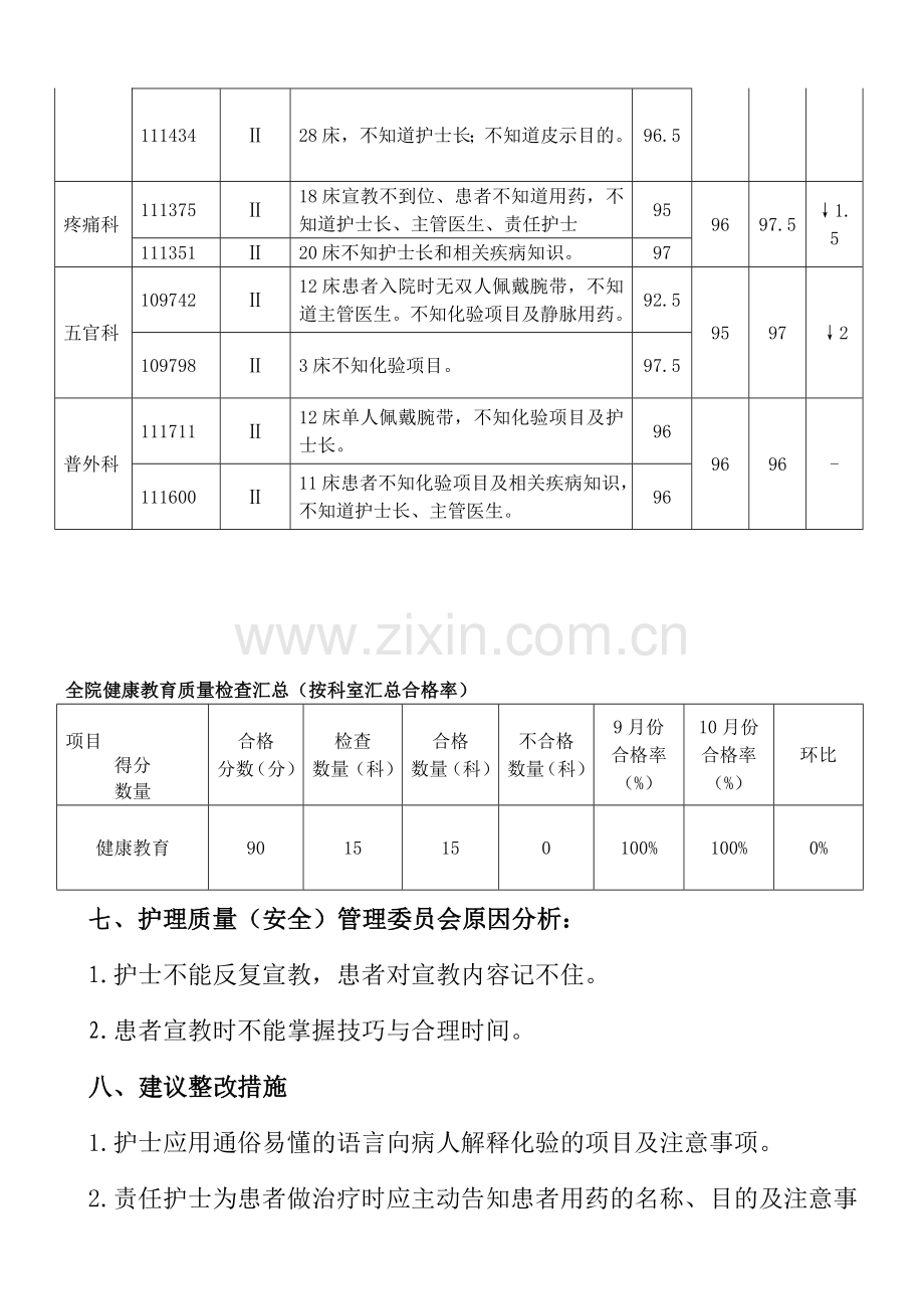 护理健康教育质量与持续改进考核反馈.doc_第3页