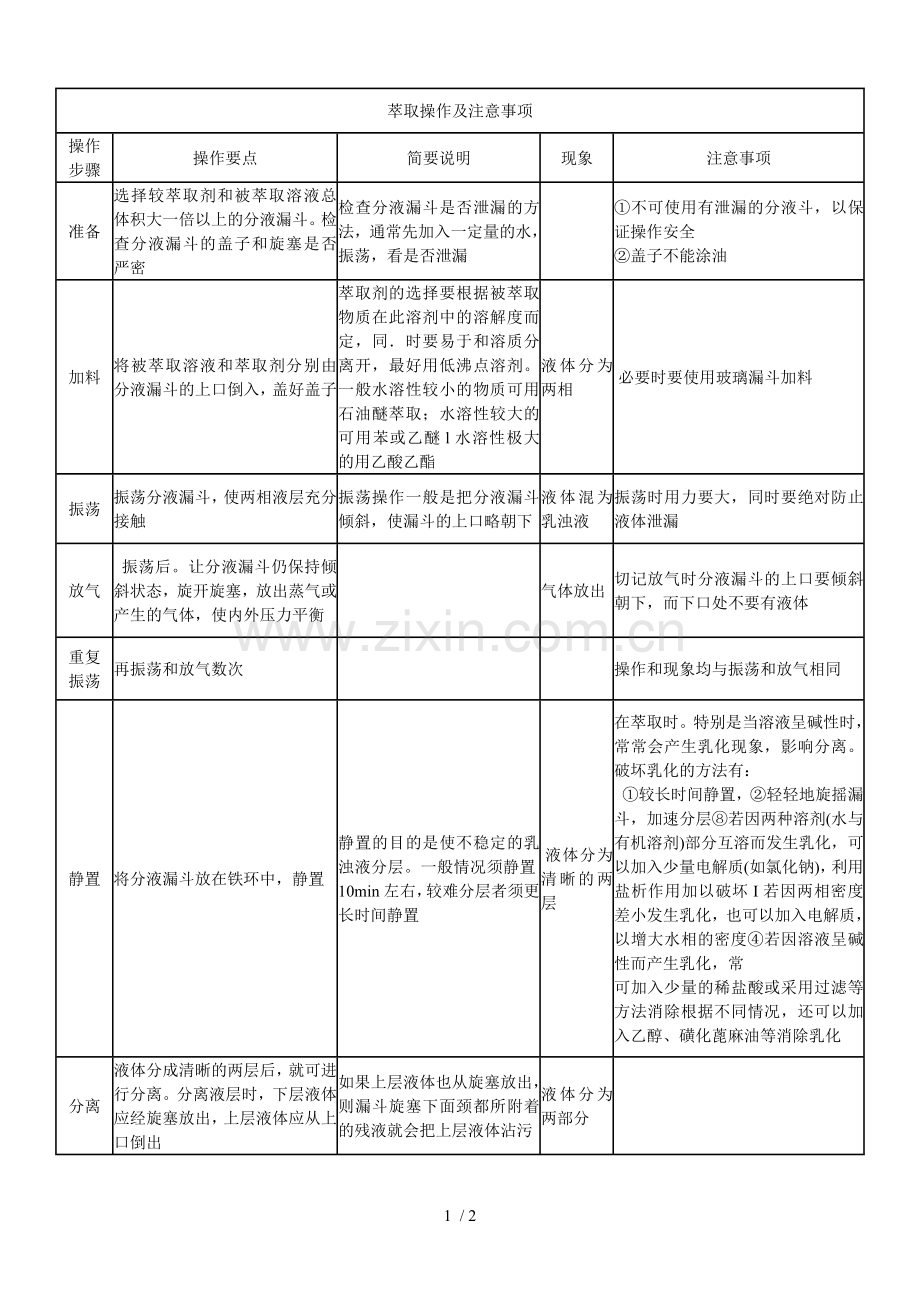 萃取操作及注意事项.doc_第1页