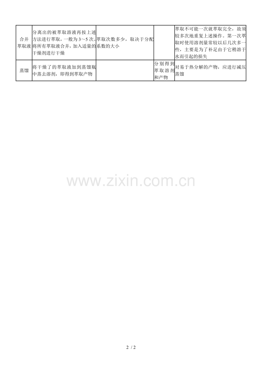 萃取操作及注意事项.doc_第2页