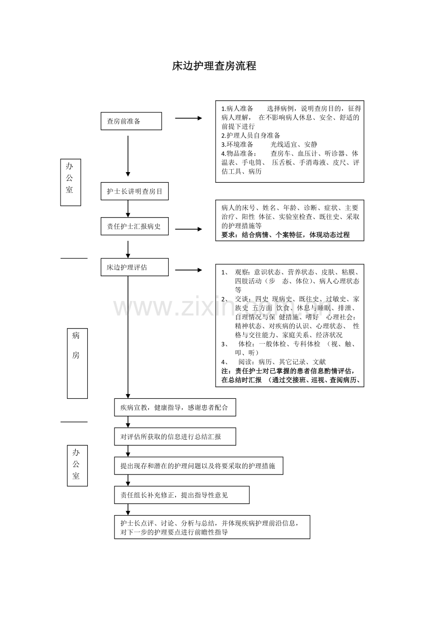 床边护理查房的指引.doc_第3页