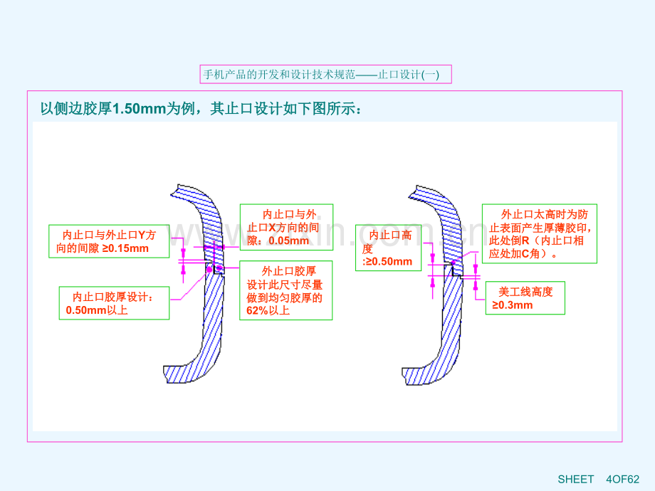 手机结构设计要求.ppt_第3页