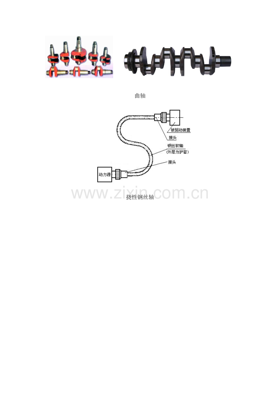 轴和键联接的基本知识.doc_第3页