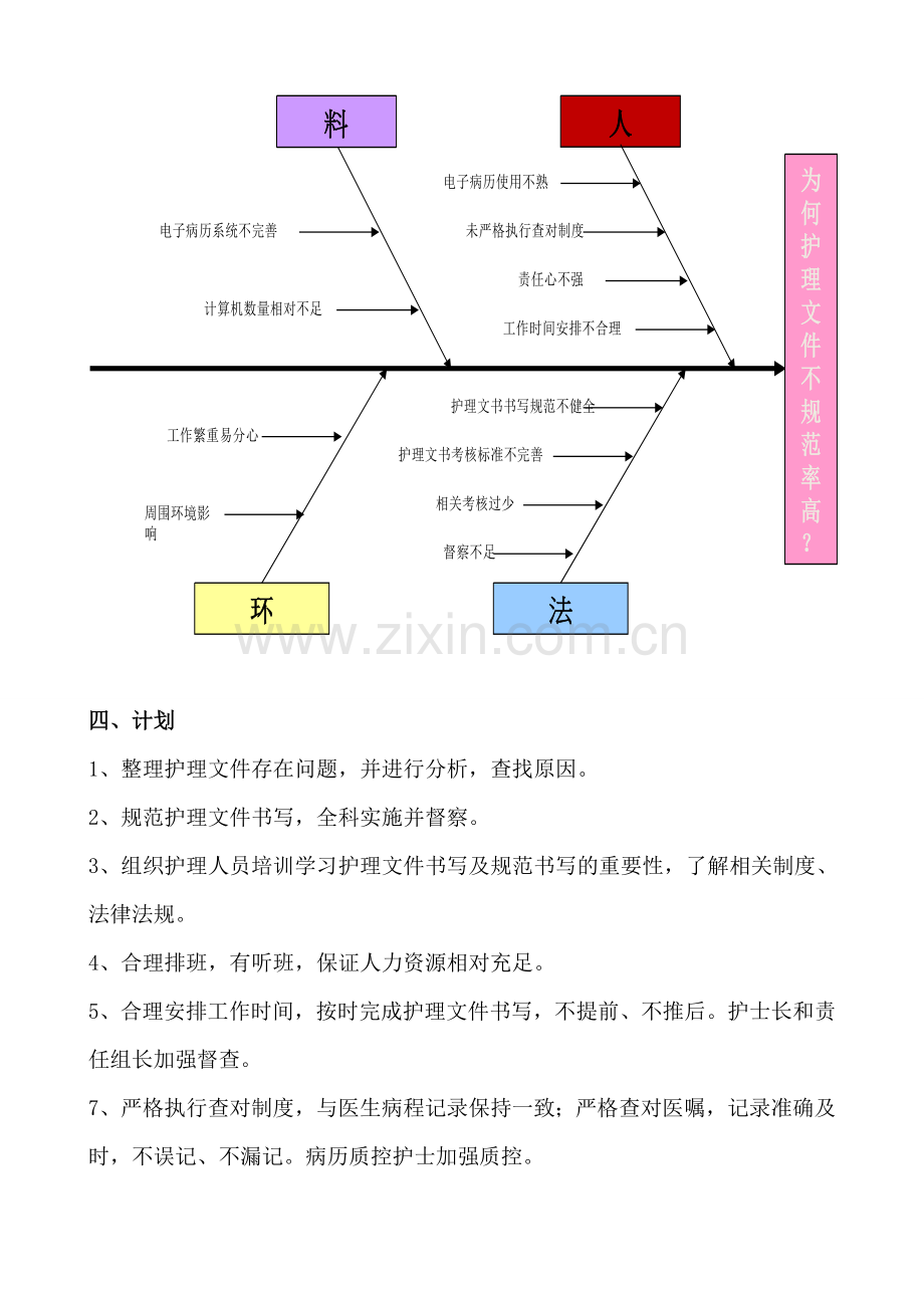 提高护理-文件书写合格率PDCA.doc_第3页