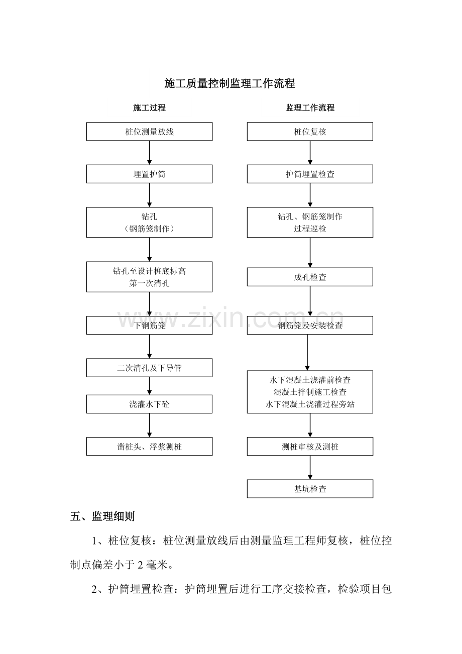 旋挖钻孔桩基础施工监理细则.doc_第3页