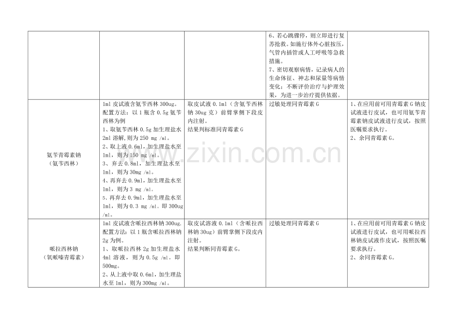 常用试敏药品操作规程.doc_第2页