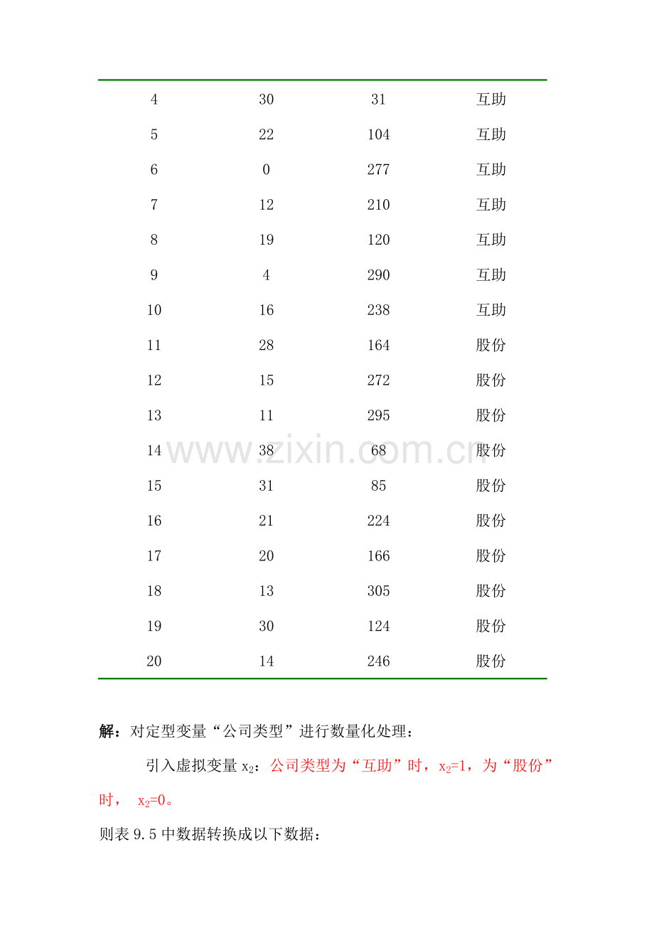 应用回归分析-第9章课后习题答案.doc_第3页