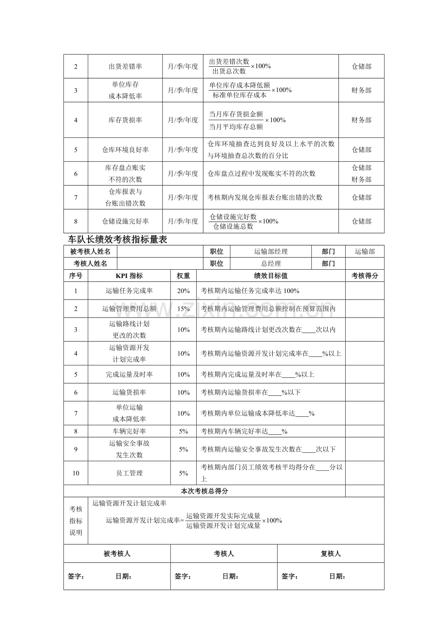 配送部关键绩效考核指标.doc_第2页