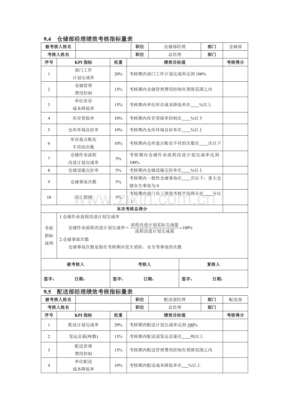 配送部关键绩效考核指标.doc_第3页