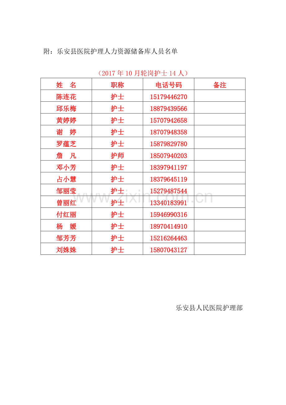 护理人力资源调配方案及实施措施.doc_第3页