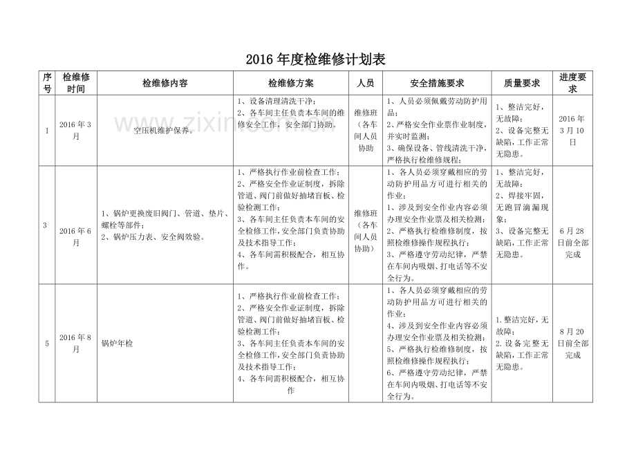 年度综合检维修计划.doc_第3页